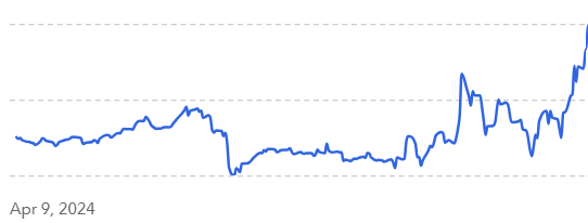 My Investment Value